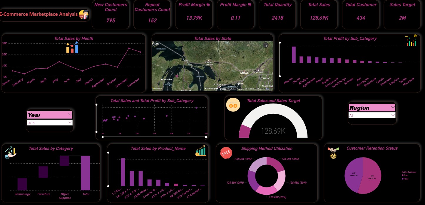 Coffee Shop Sales Dashboard